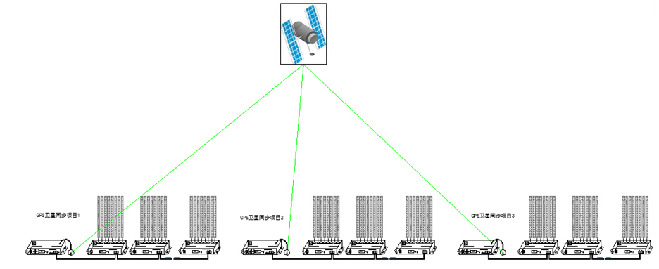 MR-BF02S GPS衛星同步主控說明書V2.2